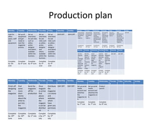 Production plan
Monday Tuesday Wednesday Thursday Friday Saturday Sunday
Look for
office
space, staff
and
equipment.
Set up all
equipment
and get
ready to
start the
magazine
process.
Set up
interviews
for job roles
such as
editor,
writer,
designer
and others
available
within the
business.
Set up
interviews
for job
roles such
as editor,
writer,
designer
and
others
available
within the
business.
Set up
interviews
for job
roles such
as editor,
writer,
designer
and others
available
within the
business.
DAYS OFF DAYS OFF
Complete
by: 5th
June
Complete
by: 6th June
Complete
by: 9th June
Complete
by: 9th
June
Complete
by: 9th
June
Monday Tuesday Wednesday Thursday Friday Saturday Sunday
Find someone
to host on the
first addition
of the
magazine.
Find someone
to host on the
first addition
of the
magazine.
Get the head
writer to come
up with
interesting
questions to ask
the artist whilst
being
interviewed.
Get reporter
to go to
interview the
chosen artist
with the
questions
and record
the answers.
Type up the
interview and
add it to the
magazine.
Take
photoshoot of
the chosen
artist for the
front cover and
double page
spread of the
magazine.
DAY OFF
Complete by:
14th June
Complete by:
14th June
Complete by:
15th June
Completed
by: 16th June
Completed
by: 17th June
Completed by:
18th June
Monday Tuesday Wednesda
y
Thursday Friday Saturday Sunday
Get the
reporter
to
investigat
e more
stories
about the
artist/hip
hop in
general
Edit the
photos
taken of
the artist
in
Photosho
p to
improve
the
image.
Insert
interview
into the
double
page
spread of
the
magazine
Look for
potential
advertise
ments
you
could use
within
your
magazin
e.
Start
integratin
g other
stories/ar
ticles into
the
magazine
.
DAY OFF DAY OFF
Complete
by: 21st
June
Complete
by: 23rd
June
Complete
by: 24th
June
Complet
e by: 25th
June
Complete
by: 26th
June
Monday Tuesday Wednesda
y
Thursda
y
Friday Saturday Sunday
Finish off
designing
the
magazine
Find
some
more
short
stories
about the
artist to
put into
the
magazine
Send the
magazine
off for
production
Once
magazin
es arrive
find
places
where
the
magazin
e can be
distribut
ed.
Distribute
the
magazine
s to stores
and
websites
which
have
given you
permissio
n
DAY OFF DAY OFF
Complete
by: 29th
June
Complete
by: 30th
June
Complete
by: 1st July
Complet
e by: 2nd
July
Complete
by: 3rd
July
Monday Tuesday Wednesday Thursda
y
Friday Saturday Sunday
Set up social
media
account and
advertise
the
magazine on
it.
Set up social
media
account and
advertise the
magazine on
it.
Product
Launch
Complete
by: 7th July
Complete
by: 7th July
Complete
by: 8th July
 