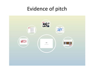 Evidence of pitch
 