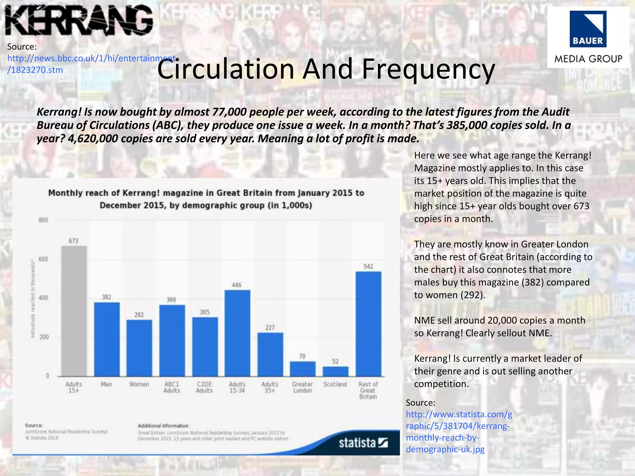 Circulation And Frequency
Kerrang! Is now bought by almost 77,000 people per week, according to the latest figures from the Audit
Bureau of Circulations (ABC), they produce one issue a week. In a month? That’s 385,000 copies sold. In a
year? 4,620,000 copies are sold every year. Meaning a lot of profit is made.
Source:
http://news.bbc.co.uk/1/hi/entertainment
/1823270.stm
Source:
http://www.statista.com/g
raphic/5/381704/kerrang-
monthly-reach-by-
demographic-uk.jpg
Here we see what age range the Kerrang!
Magazine mostly applies to. In this case
its 15+ years old. This implies that the
market position of the magazine is quite
high since 15+ year olds bought over 673
copies in a month.
They are mostly know in Greater London
and the rest of Great Britain (according to
the chart) it also connotes that more
males buy this magazine (382) compared
to women (292).
NME sell around 20,000 copies a month
so Kerrang! Clearly sellout NME.
Kerrang! Is currently a market leader of
their genre and is out selling another
competition.
 