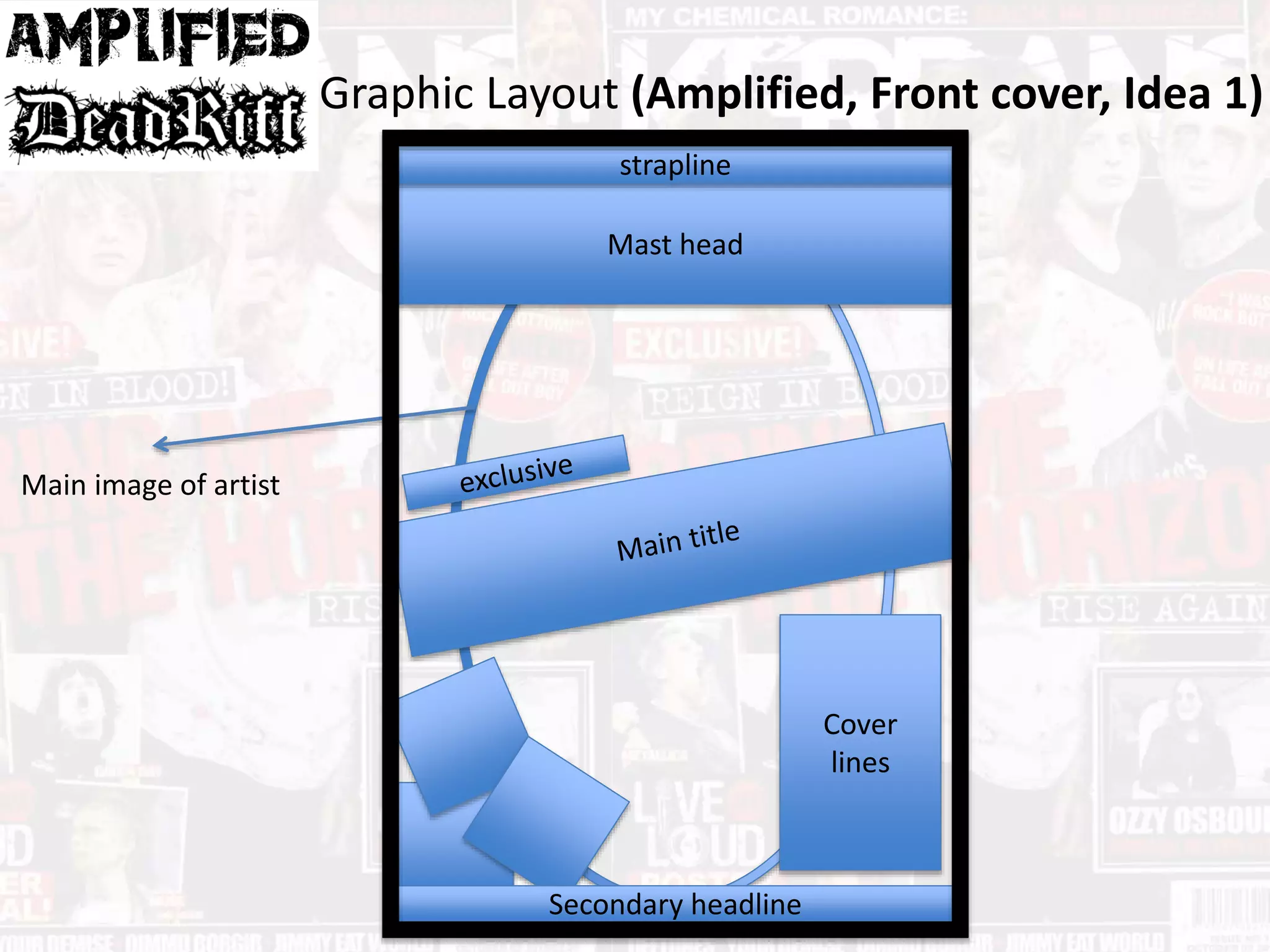 Graphic Layout (Amplified, Front cover, Idea 1)
Mast head
Main image of artist
Secondary headline
strapline
Cover
lines
 