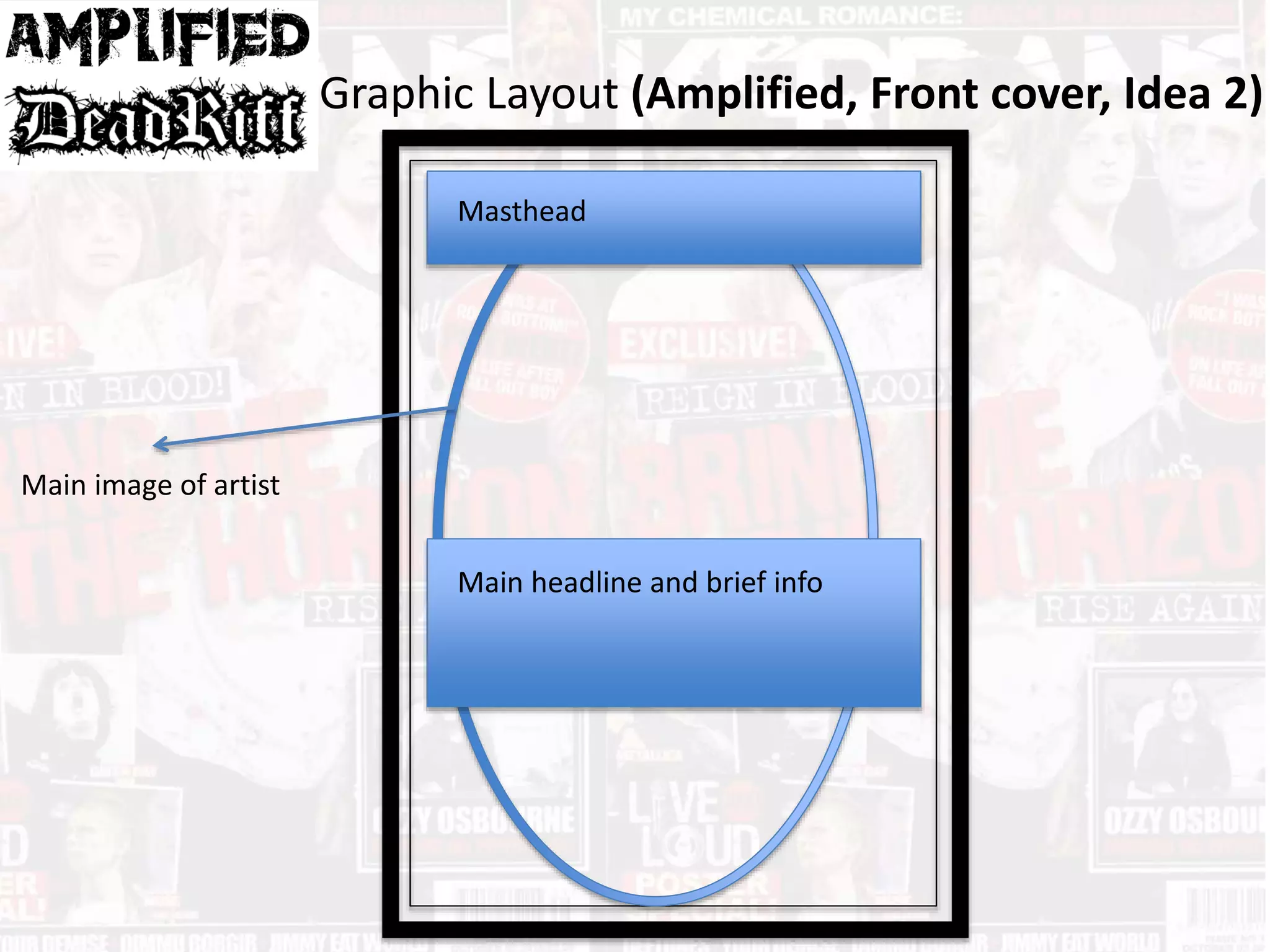 Graphic Layout (Amplified, Front cover, Idea 2)
Main headline and brief info
Masthead
Main image of artist
 