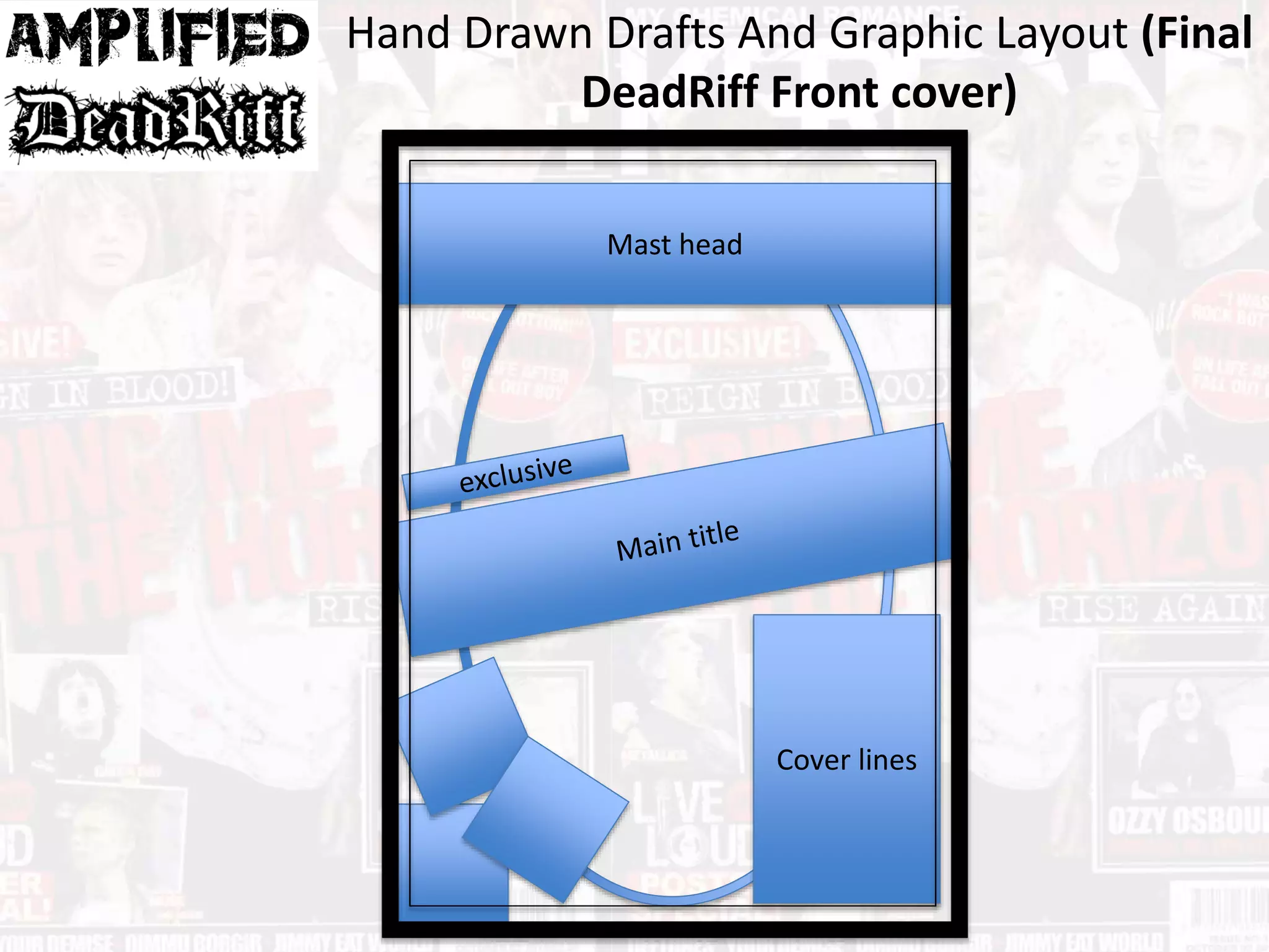 Hand Drawn Drafts And Graphic Layout (Final
DeadRiff Front cover)
Mast head
Cover lines
 