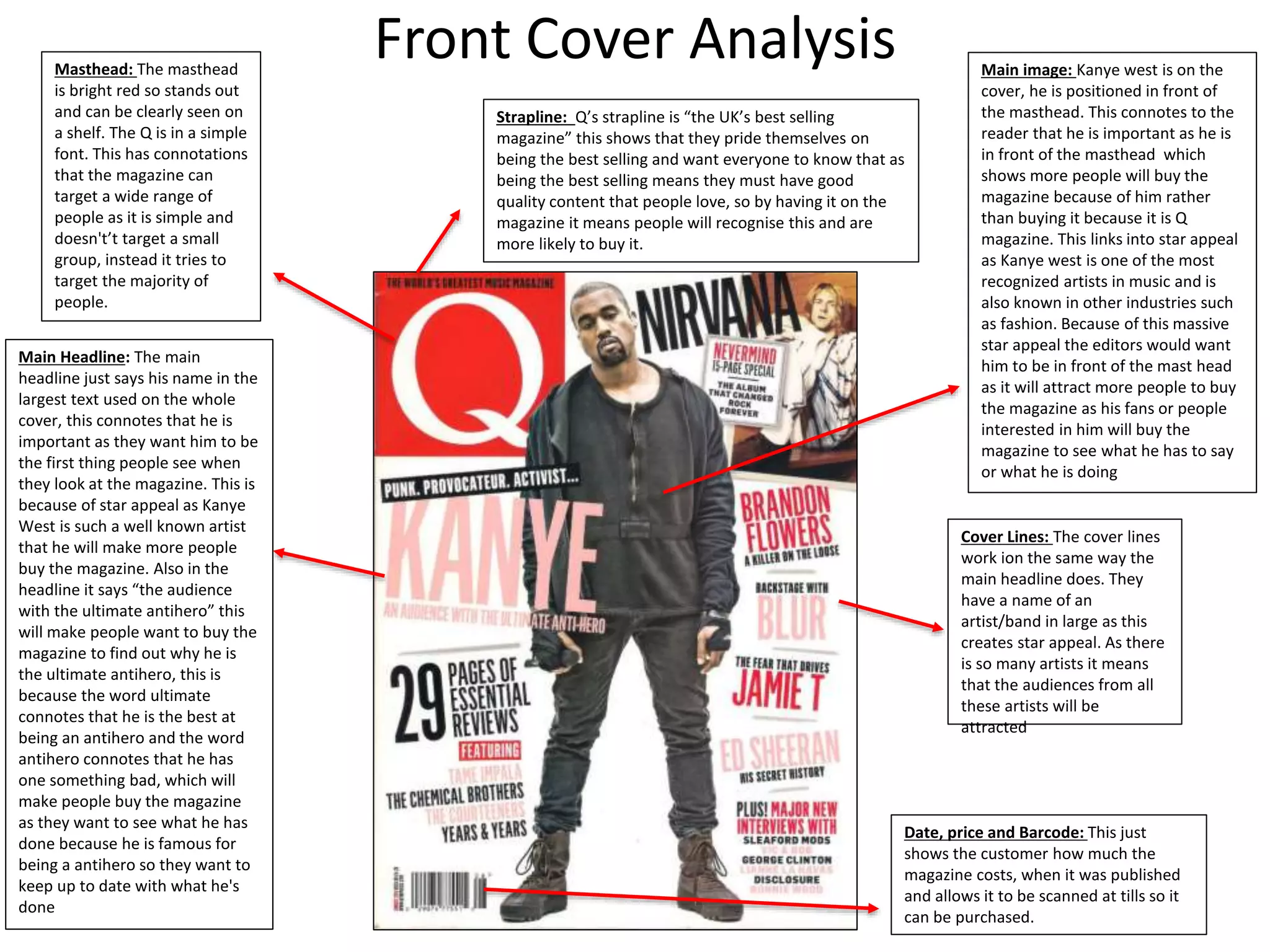 Main image: Kanye west is on the
cover, he is positioned in front of
the masthead. This connotes to the
reader that he is important as he is
in front of the masthead which
shows more people will buy the
magazine because of him rather
than buying it because it is Q
magazine. This links into star appeal
as Kanye west is one of the most
recognized artists in music and is
also known in other industries such
as fashion. Because of this massive
star appeal the editors would want
him to be in front of the mast head
as it will attract more people to buy
the magazine as his fans or people
interested in him will buy the
magazine to see what he has to say
or what he is doing
Masthead: The masthead
is bright red so stands out
and can be clearly seen on
a shelf. The Q is in a simple
font. This has connotations
that the magazine can
target a wide range of
people as it is simple and
doesn't’t target a small
group, instead it tries to
target the majority of
people.
Main Headline: The main
headline just says his name in the
largest text used on the whole
cover, this connotes that he is
important as they want him to be
the first thing people see when
they look at the magazine. This is
because of star appeal as Kanye
West is such a well known artist
that he will make more people
buy the magazine. Also in the
headline it says “the audience
with the ultimate antihero” this
will make people want to buy the
magazine to find out why he is
the ultimate antihero, this is
because the word ultimate
connotes that he is the best at
being an antihero and the word
antihero connotes that he has
one something bad, which will
make people buy the magazine
as they want to see what he has
done because he is famous for
being a antihero so they want to
keep up to date with what he's
done
Date, price and Barcode: This just
shows the customer how much the
magazine costs, when it was published
and allows it to be scanned at tills so it
can be purchased.
Front Cover Analysis
Cover Lines: The cover lines
work ion the same way the
main headline does. They
have a name of an
artist/band in large as this
creates star appeal. As there
is so many artists it means
that the audiences from all
these artists will be
attracted
Strapline: Q’s strapline is “the UK’s best selling
magazine” this shows that they pride themselves on
being the best selling and want everyone to know that as
being the best selling means they must have good
quality content that people love, so by having it on the
magazine it means people will recognise this and are
more likely to buy it.
 