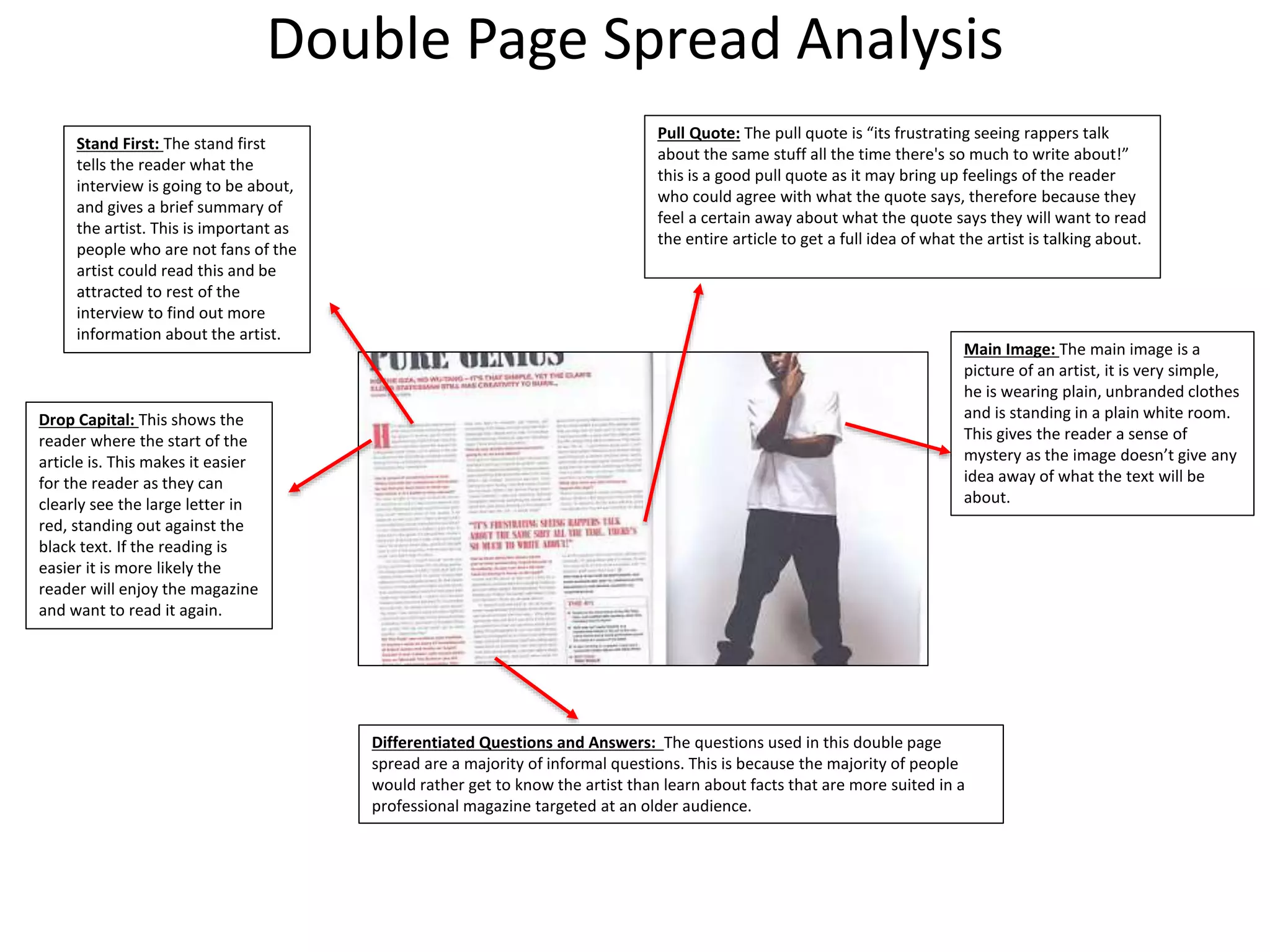 Drop Capital: This shows the
reader where the start of the
article is. This makes it easier
for the reader as they can
clearly see the large letter in
red, standing out against the
black text. If the reading is
easier it is more likely the
reader will enjoy the magazine
and want to read it again.
Pull Quote: The pull quote is “its frustrating seeing rappers talk
about the same stuff all the time there's so much to write about!”
this is a good pull quote as it may bring up feelings of the reader
who could agree with what the quote says, therefore because they
feel a certain away about what the quote says they will want to read
the entire article to get a full idea of what the artist is talking about.
Differentiated Questions and Answers: The questions used in this double page
spread are a majority of informal questions. This is because the majority of people
would rather get to know the artist than learn about facts that are more suited in a
professional magazine targeted at an older audience.
Main Image: The main image is a
picture of an artist, it is very simple,
he is wearing plain, unbranded clothes
and is standing in a plain white room.
This gives the reader a sense of
mystery as the image doesn’t give any
idea away of what the text will be
about.
Double Page Spread Analysis
Stand First: The stand first
tells the reader what the
interview is going to be about,
and gives a brief summary of
the artist. This is important as
people who are not fans of the
artist could read this and be
attracted to rest of the
interview to find out more
information about the artist.
 