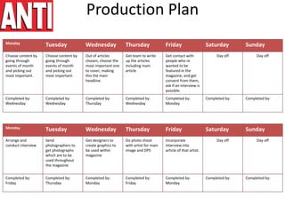 Production Plan
Monday Tuesday Wednesday Thursday Friday Saturday Sunday
Choose content by
going through
events of month
and picking out
most important.
Choose content by
going through
events of month
and picking out
most important.
Out of articles
chosen, choose the
most important one
to cover, making
this the main
headline.
Get team to write
up the articles
including main
article
Get contact with
people who re
wanted to be
featured in the
magazine, and get
consent from them,
ask if an interview is
possible.
Day off Day off
Completed by:
Wednesday
Completed by:
Wednesday
Completed by:
Thursday
Completed by:
Wednesday
Completed by:
Monday
Completed by: Completed by:
Monday Tuesday Wednesday Thursday Friday Saturday Sunday
Arrange and
conduct interview
Send
photographers to
get photographs
which are to be
used throughout
the magazine
Get designers to
create graphics to
be used within
magazine
Do photo shoot
with artist for main
image and DPS
Incorporate
interview into
article of that artist.
Day off Day off
Completed by:
Friday
Completed by:
Thursday
Completed by:
Monday
Completed by:
Friday
Completed by:
Monday
Completed by: Completed by:
 