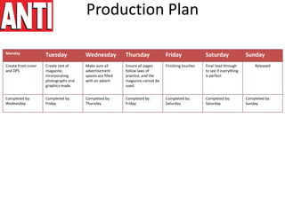 Production Plan
Monday Tuesday Wednesday Thursday Friday Saturday Sunday
Create front cover
and DPS
Create rest of
magazine,
incorporating
photographs and
graphics made.
Make sure all
advertisement
spaces are filled
with an advert
Ensure all pages
follow laws of
practice, and the
magazine cannot be
sued.
Finishing touches Final read through
to see if everything
is perfect
Released
Completed by:
Wednesday
Completed by:
Friday
Completed by:
Thursday
Completed by:
Friday
Completed by:
Saturday
Completed by:
Saturday
Completed by:
Sunday
 