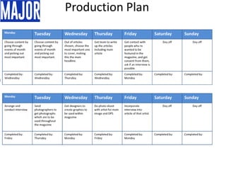 Production Plan
 