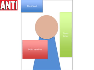 Masthead
Cover
Lines
Main headline
 