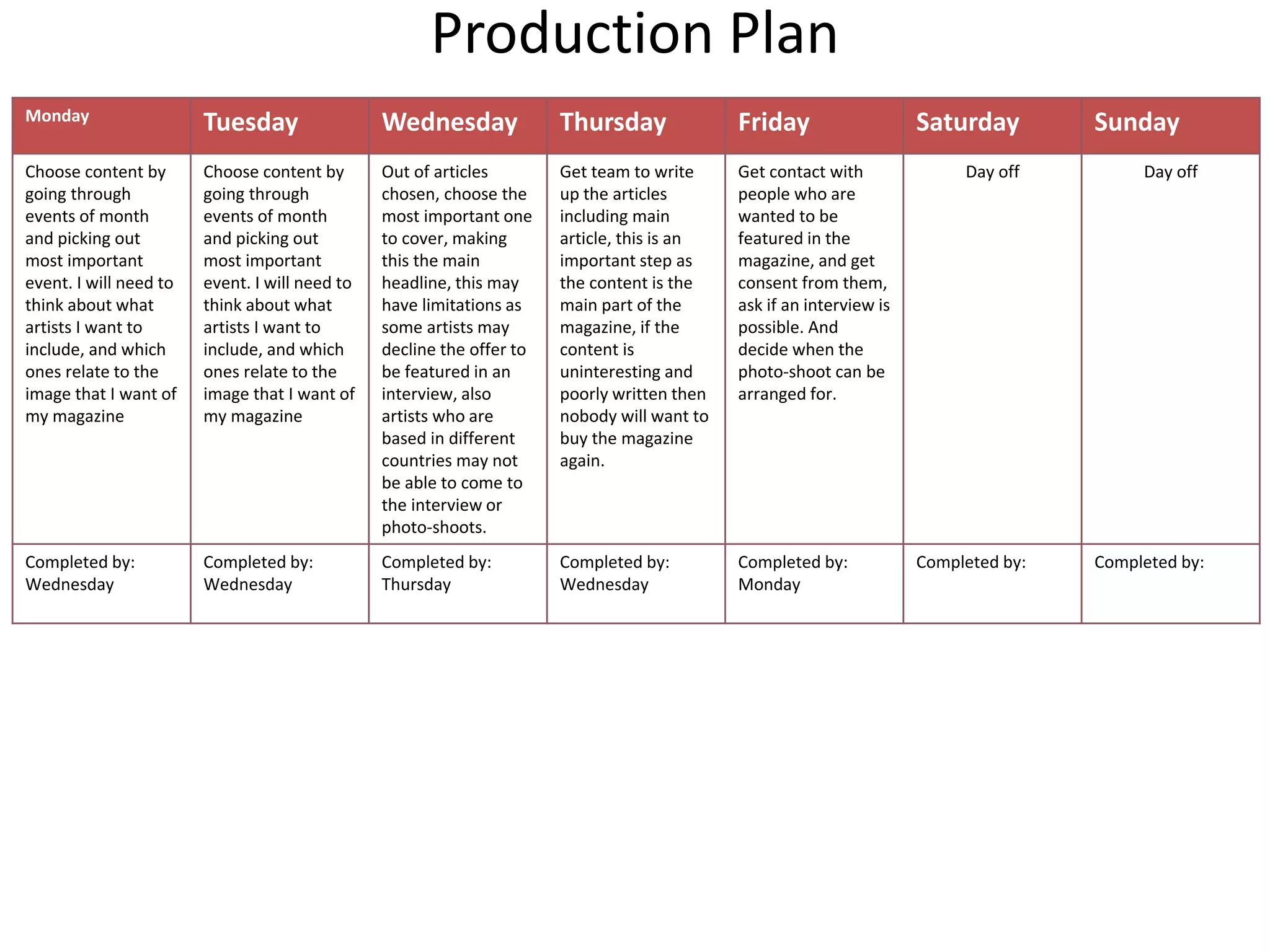 Production Plan
Monday Tuesday Wednesday Thursday Friday Saturday Sunday
Choose content by
going through
events of month
and picking out
most important
event. I will need to
think about what
artists I want to
include, and which
ones relate to the
image that I want of
my magazine
Choose content by
going through
events of month
and picking out
most important
event. I will need to
think about what
artists I want to
include, and which
ones relate to the
image that I want of
my magazine
Out of articles
chosen, choose the
most important one
to cover, making
this the main
headline, this may
have limitations as
some artists may
decline the offer to
be featured in an
interview, also
artists who are
based in different
countries may not
be able to come to
the interview or
photo-shoots.
Get team to write
up the articles
including main
article, this is an
important step as
the content is the
main part of the
magazine, if the
content is
uninteresting and
poorly written then
nobody will want to
buy the magazine
again.
Get contact with
people who are
wanted to be
featured in the
magazine, and get
consent from them,
ask if an interview is
possible. And
decide when the
photo-shoot can be
arranged for.
Day off Day off
Completed by:
Wednesday
Completed by:
Wednesday
Completed by:
Thursday
Completed by:
Wednesday
Completed by:
Monday
Completed by: Completed by:
 