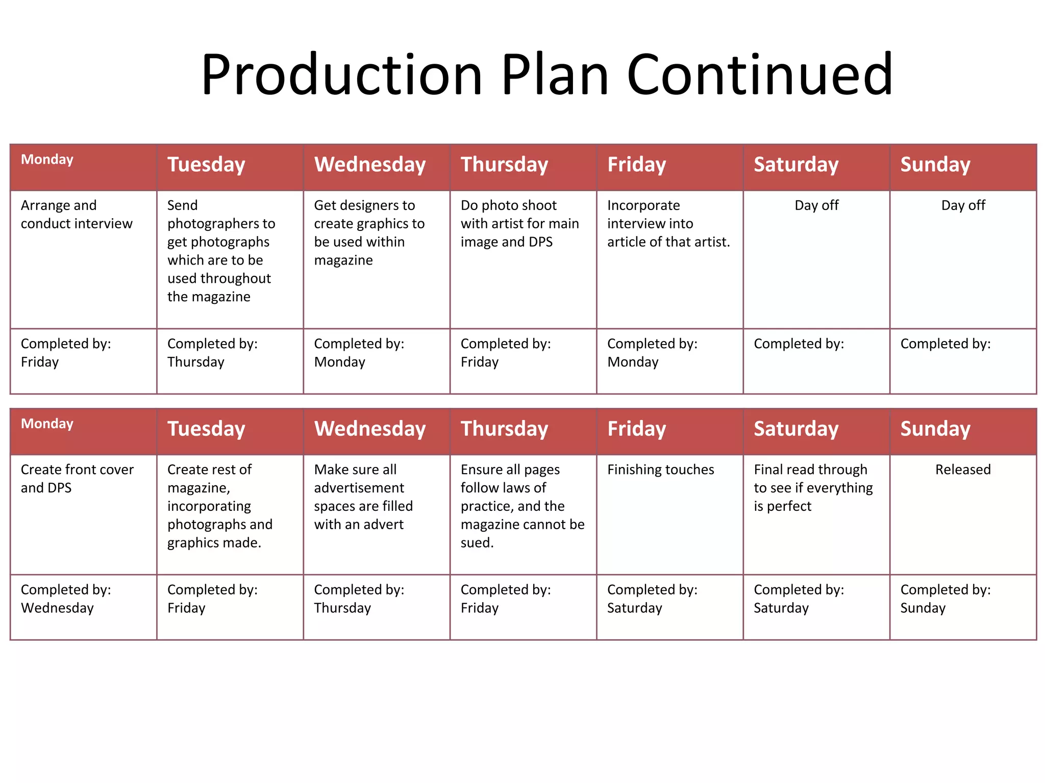 Monday Tuesday Wednesday Thursday Friday Saturday Sunday
Arrange and
conduct interview
Send
photographers to
get photographs
which are to be
used throughout
the magazine
Get designers to
create graphics to
be used within
magazine
Do photo shoot
with artist for main
image and DPS
Incorporate
interview into
article of that artist.
Day off Day off
Completed by:
Friday
Completed by:
Thursday
Completed by:
Monday
Completed by:
Friday
Completed by:
Monday
Completed by: Completed by:
Production Plan Continued
Monday Tuesday Wednesday Thursday Friday Saturday Sunday
Create front cover
and DPS
Create rest of
magazine,
incorporating
photographs and
graphics made.
Make sure all
advertisement
spaces are filled
with an advert
Ensure all pages
follow laws of
practice, and the
magazine cannot be
sued.
Finishing touches Final read through
to see if everything
is perfect
Released
Completed by:
Wednesday
Completed by:
Friday
Completed by:
Thursday
Completed by:
Friday
Completed by:
Saturday
Completed by:
Saturday
Completed by:
Sunday
 