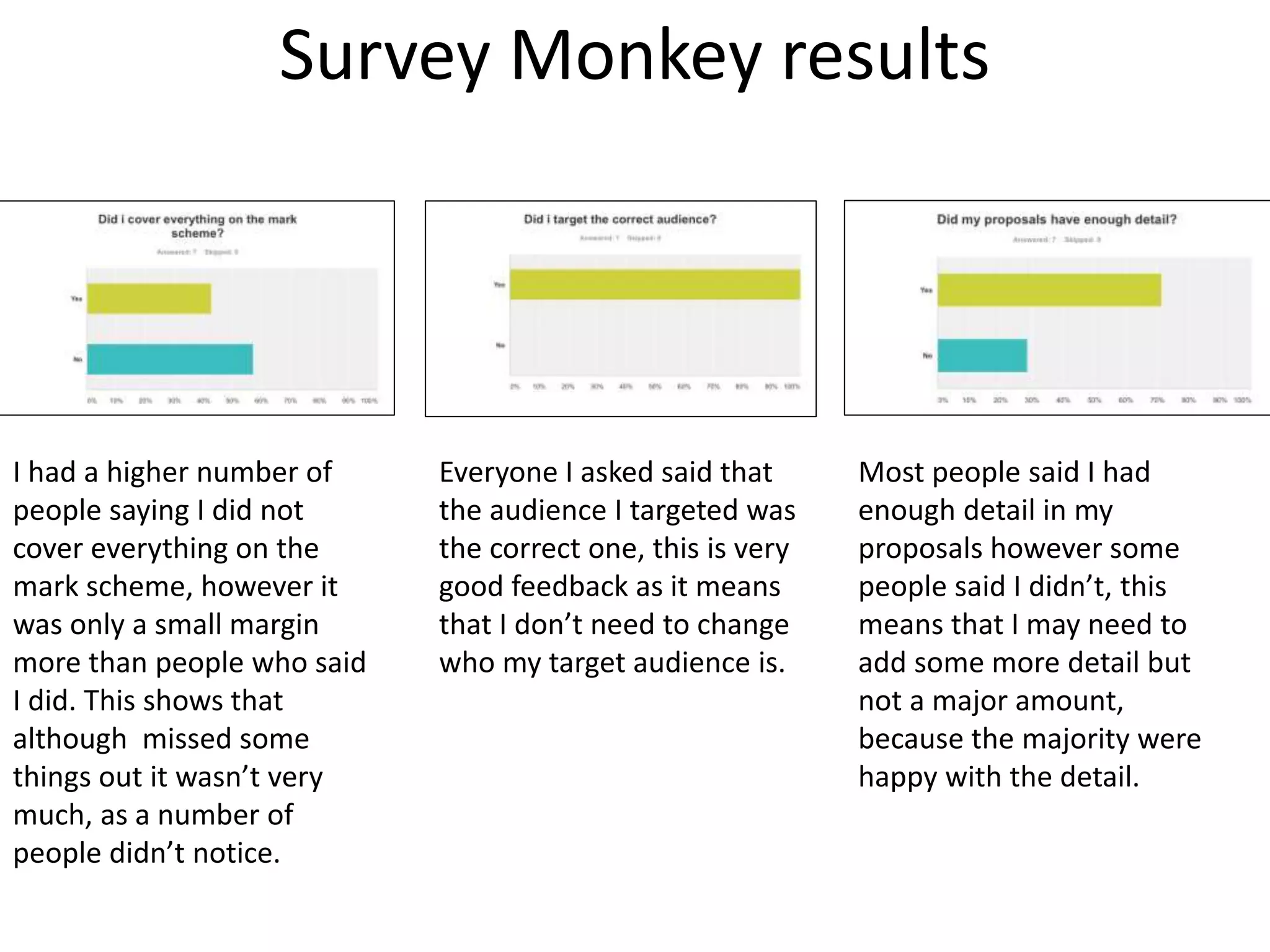 Survey Monkey results
I had a higher number of
people saying I did not
cover everything on the
mark scheme, however it
was only a small margin
more than people who said
I did. This shows that
although missed some
things out it wasn’t very
much, as a number of
people didn’t notice.
Everyone I asked said that
the audience I targeted was
the correct one, this is very
good feedback as it means
that I don’t need to change
who my target audience is.
Most people said I had
enough detail in my
proposals however some
people said I didn’t, this
means that I may need to
add some more detail but
not a major amount,
because the majority were
happy with the detail.
 