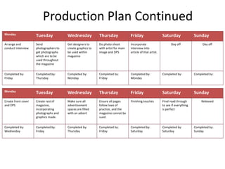 Monday Tuesday Wednesday Thursday Friday Saturday Sunday
Arrange and
conduct interview
Send
photographers to
get photographs
which are to be
used throughout
the magazine
Get designers to
create graphics to
be used within
magazine
Do photo shoot
with artist for main
image and DPS
Incorporate
interview into
article of that artist.
Day off Day off
Completed by:
Friday
Completed by:
Thursday
Completed by:
Monday
Completed by:
Friday
Completed by:
Monday
Completed by: Completed by:
Production Plan Continued
Monday Tuesday Wednesday Thursday Friday Saturday Sunday
Create front cover
and DPS
Create rest of
magazine,
incorporating
photographs and
graphics made.
Make sure all
advertisement
spaces are filled
with an advert
Ensure all pages
follow laws of
practice, and the
magazine cannot be
sued.
Finishing touches Final read through
to see if everything
is perfect
Released
Completed by:
Wednesday
Completed by:
Friday
Completed by:
Thursday
Completed by:
Friday
Completed by:
Saturday
Completed by:
Saturday
Completed by:
Sunday
 