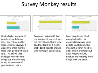 Survey Monkey results
I had a higher number of
people saying I did not
cover everything on the
mark scheme, however it
was only a small margin
more than people who said
I did. This shows that
although missed some
things out it wasn’t very
much, as a number of
people didn’t notice.
Everyone I asked said that
the audience I targeted was
the correct one, this is very
good feedback as it means
that I don’t need to change
who my target audience is.
Most people said I had
enough detail in my
proposals however some
people said I didn’t, this
means that I may need to
add some more detail but
not a major amount,
because the majority were
happy with the detail.
 