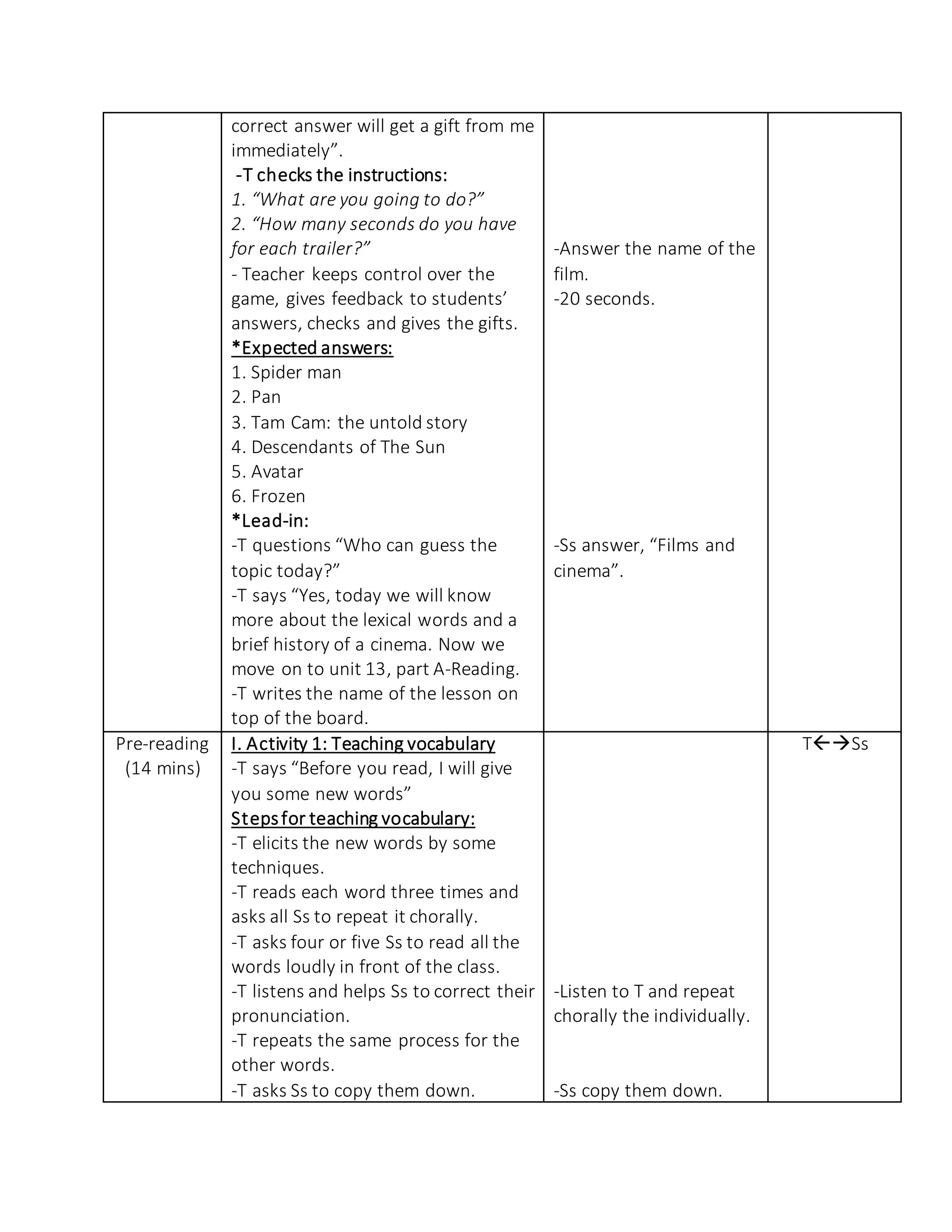 correct answer will get a gift from me
immediately”.
-T checks the instructions:
1. “What are you going to do?”
2. “How many seconds do you have
for each trailer?”
- Teacher keeps control over the
game, gives feedback to students’
answers, checks and gives the gifts.
*Expected answers:
1. Spider man
2. Pan
3. Tam Cam: the untold story
4. Descendants of The Sun
5. Avatar
6. Frozen
*Lead-in:
-T questions “Who can guess the
topic today?”
-T says “Yes, today we will know
more about the lexical words and a
brief history of a cinema. Now we
move on to unit 13, part A-Reading.
-T writes the name of the lesson on
top of the board.
-Answer the name of the
film.
-20 seconds.
-Ss answer, “Films and
cinema”.
Pre-reading
(14 mins)
I. Activity 1: Teaching vocabulary
-T says “Before you read, I will give
you some new words”
Stepsfor teaching vocabulary:
-T elicits the new words by some
techniques.
-T reads each word three times and
asks all Ss to repeat it chorally.
-T asks four or five Ss to read all the
words loudly in front of the class.
-T listens and helps Ss to correct their
pronunciation.
-T repeats the same process for the
other words.
-T asks Ss to copy them down.
-Listen to T and repeat
chorally the individually.
-Ss copy them down.
TSs
 