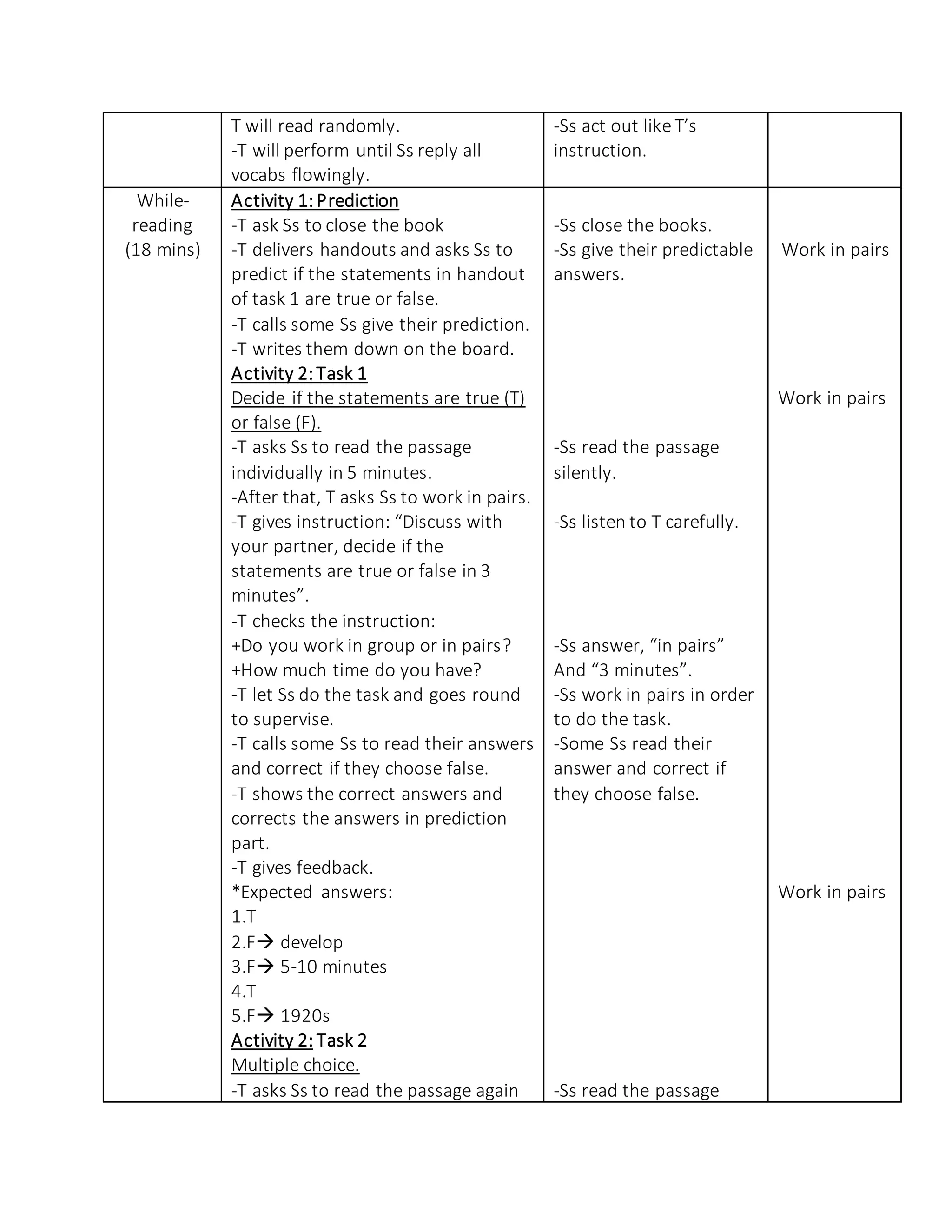 T will read randomly.
-T will perform until Ss reply all
vocabs flowingly.
-Ss act out like T’s
instruction.
While-
reading
(18 mins)
Activity 1:Prediction
-T ask Ss to close the book
-T delivers handouts and asks Ss to
predict if the statements in handout
of task 1 are true or false.
-T calls some Ss give their prediction.
-T writes them down on the board.
Activity 2:Task 1
Decide if the statements are true (T)
or false (F).
-T asks Ss to read the passage
individually in 5 minutes.
-After that, T asks Ss to work in pairs.
-T gives instruction: “Discuss with
your partner, decide if the
statements are true or false in 3
minutes”.
-T checks the instruction:
+Do you work in group or in pairs?
+How much time do you have?
-T let Ss do the task and goes round
to supervise.
-T calls some Ss to read their answers
and correct if they choose false.
-T shows the correct answers and
corrects the answers in prediction
part.
-T gives feedback.
*Expected answers:
1.T
2.F develop
3.F 5-10 minutes
4.T
5.F 1920s
Activity 2: Task 2
Multiple choice.
-T asks Ss to read the passage again
-Ss close the books.
-Ss give their predictable
answers.
-Ss read the passage
silently.
-Ss listen to T carefully.
-Ss answer, “in pairs”
And “3 minutes”.
-Ss work in pairs in order
to do the task.
-Some Ss read their
answer and correct if
they choose false.
-Ss read the passage
Work in pairs
Work in pairs
Work in pairs
 