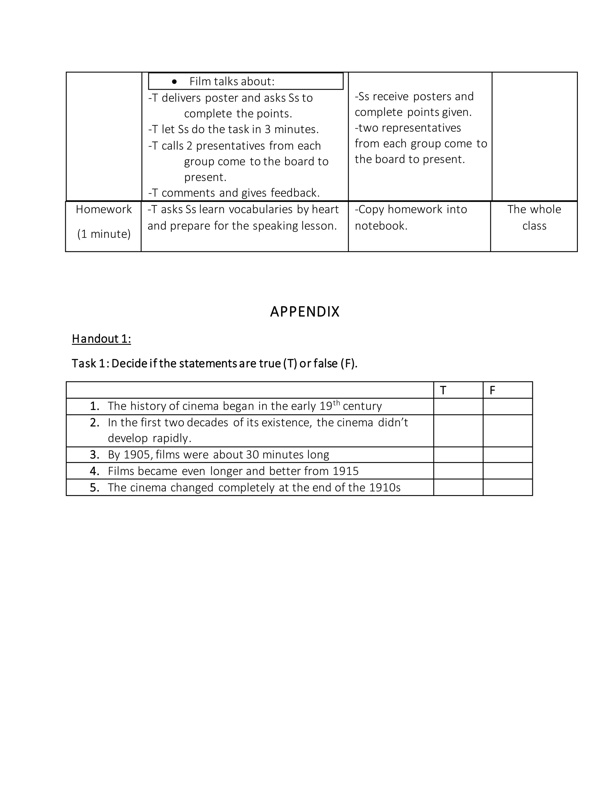  Film talks about:
-T delivers poster and asks Ss to
complete the points.
-T let Ss do the task in 3 minutes.
-T calls 2 presentatives from each
group come to the board to
present.
-T comments and gives feedback.
-Ss receive posters and
complete points given.
-two representatives
from each group come to
the board to present.
Homework
(1 minute)
-T asks Ss learn vocabularies by heart
and prepare for the speaking lesson.
-Copy homework into
notebook.
The whole
class
APPENDIX
Handout 1:
Task 1:Decide if the statementsare true (T) or false (F).
T F
1. The history of cinema began in the early 19th
century
2. In the first two decades of its existence, the cinema didn’t
develop rapidly.
3. By 1905, films were about 30 minutes long
4. Films became even longer and better from 1915
5. The cinema changed completely at the end of the 1910s
 