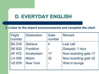 D. EVERYDAY ENGLISH 2. Listen to the airport announcements and complete the chart Last call Delayed- 1 hour Now boarding gate 17 Now boarding gate 32 Wait in lounge 4 - 17 32 - Geneva Frankfurt Amsterdam Miami New York BA 516 SK 832 AF 472 LH 309 VS 876 Remark Gate number Destination Flight number 