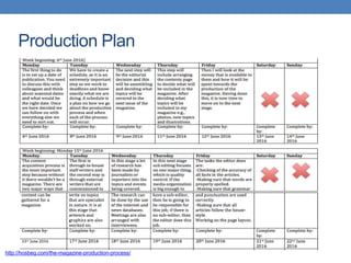 Production Plan
http://hosbeg.com/the-magazine-production-process/
 