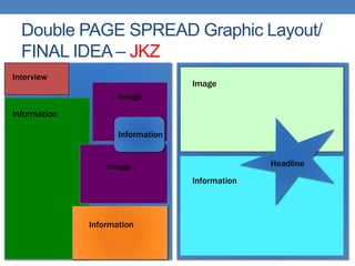 Double PAGE SPREAD Graphic Layout/
FINAL IDEA – JKZ
Interview
Information
Information
Information
Image
Image
Image
Information
Headline
 