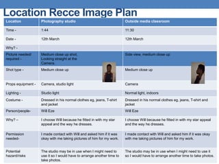 Location Recce Image Plan
Location Photography studio Outside media classroom
Time - 1:44 11:30
Date - 12th March 12th March
Why? -
Picture needed/
required -
Medium close up shot,
Looking straight at the
Camera.
Side view, medium close up
Shot type - Medium close up Medium close up
Props equipment - Camera, studio light Camera
Lighting - Studio light Normal light, indoors
Costume - Dressed in his normal clothes eg, jeans, T-shirt
and jacket
Dressed in his normal clothes eg, jeans, T-shirt and
jacket
Person/people- Will Eze Will Eze
Why? – I choose Will because he fitted in with my star
appeal and the way he dresses.
I choose Will because he fitted in with my star appeal
and the way he dresses.
Permission
needed-
I made contact with Will and asked him if it was
okay with me taking pictures of him for my work.
I made contact with Will and asked him if it was okay
with me taking pictures of him for my work.
Potential
hazard/risks
The studio may be in use when I might need to
use it so I would have to arrange another time to
take photos.
The studio may be in use when I might need to use it
so I would have to arrange another time to take photos.
 