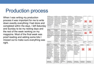Production process
When I was writing my production
process it was important for me to write
down exactly everything I had done and
completed within the days. I left Saturday
and Sunday to be my resting days and
the rest of the week working on my
magazine. Most of the final week was
proof reading and adding some bits I
missed out to make sure everything was
right.
 