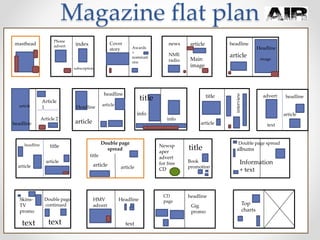 Magazine flat plan
masthead
Phone
advert index
subscription
Cover
story Awards
+
nominati
ons
news
NME
radio
article
Main
image
article
headline
Headline
image
headline
article
Article
1
Article 2
Headline
article
headline
article
title
info
info
title
article
interview
advert
text
headline
article
headline
article
title
article
Double page
spread
title
articlearticle
Newsp
aper
advert
for free
CD
title
Book
promotion
Double page spread
albums
Information
+ text
Double page
continued
Skins-
TV
promo
text text
HMV
advert
Headline
text
CD
page
Gig
promo
headline
Top
charts
 