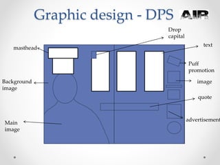 Graphic design - DPS
masthead
Main
image
Background
image
quote
Drop
capital
Puff
promotion
text
advertisement
image
 