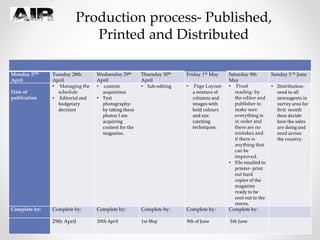 Production process- Published,
Printed and Distributed
Monday 27th
April
Tuesday 28th
April
Wednesday 29th
April
Thursday 30th
April
Friday 1th May Saturday 9th
May
Sunday 5 th June
Date of
publication
• Managing the
schedule
• Editorial and
budgetary
decision
• content
acquisition
• Test
photography-
by taking these
photos I am
acquiring
content for the
magazine.
• Sub-editing • Page Layout-
a mixture of
columns and
images with
bold colours
and eye
catching
techniques.
• Proof
reading- by
the editor and
publisher to
make sure
everything is
in order and
there are no
mistakes and
if there is
anything that
can be
improved.
• File emailed to
printer- print
out hard
copies of the
magazine
ready to be
sent out to the
stores.
• Distribution-
send to all
newsagents in
surrey area for
first month
then decide
how the sales
are doing and
send across
the country.
Complete by: Complete by: Complete by: Complete by: Complete by: Complete by:
29th April 30th April 1st May 9th of June 5th June
 