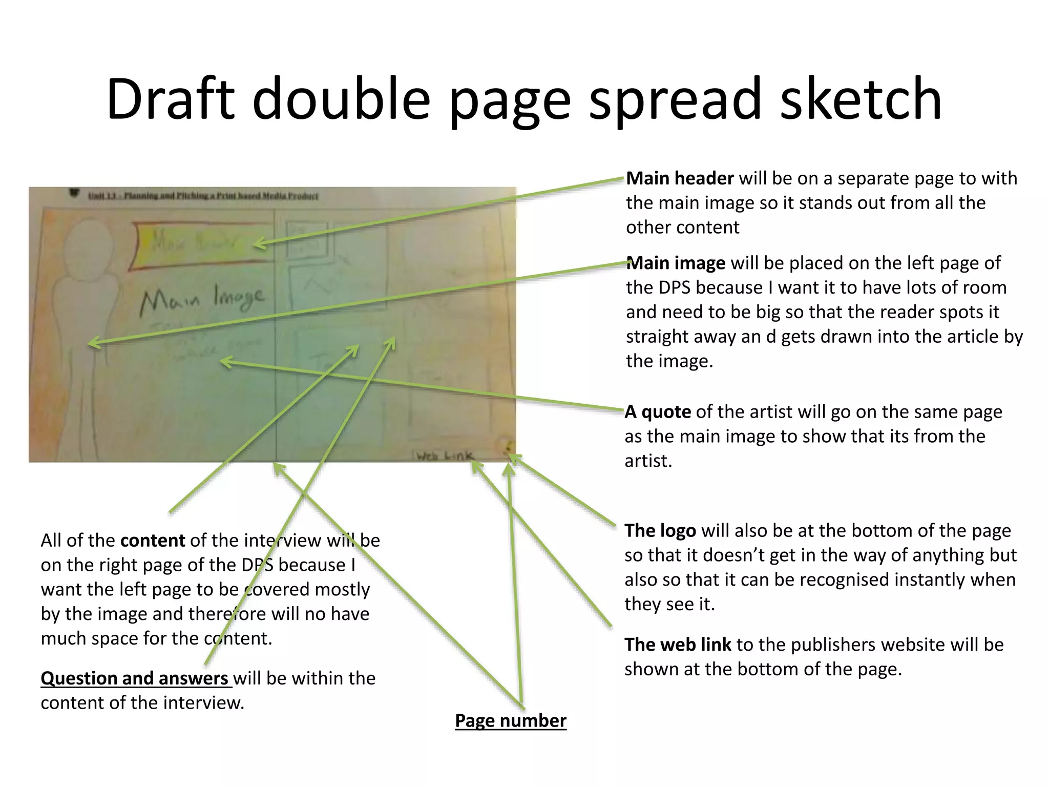 Draft double page spread sketch
Main header will be on a separate page to with
the main image so it stands out from all the
other content
Main image will be placed on the left page of
the DPS because I want it to have lots of room
and need to be big so that the reader spots it
straight away an d gets drawn into the article by
the image.
A quote of the artist will go on the same page
as the main image to show that its from the
artist.
All of the content of the interview will be
on the right page of the DPS because I
want the left page to be covered mostly
by the image and therefore will no have
much space for the content. The web link to the publishers website will be
shown at the bottom of the page.
The logo will also be at the bottom of the page
so that it doesn’t get in the way of anything but
also so that it can be recognised instantly when
they see it.
Question and answers will be within the
content of the interview.
Page number
 