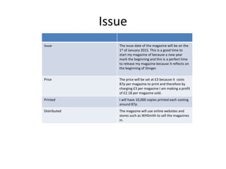 Issue
Issue The issue date of the magazine will be on the
1st of January 2015. This is a good time to
start my magazine of because a new year
mark the beginning and this is a perfect time
to release my magazine because it reflects on
the beginning of Stinger.
Price The price will be set at £3 because it costs
87p per magazine to print and therefore by
charging £3 per magazine I am making a profit
of £2.18 per magazine sold.
Printed I will have 10,000 copies printed each costing
around 87p.
Distributed The magazine will use online websites and
stores such as WHSmith to sell the magazines
in.
 