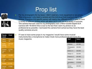 Prop list
S For my photographs for my issue, I didn’t need any more equipment or any props.
This is because I only need a camera and the individual that is going to be In the
picture. Therefore this specific person will need a few different outfits in able to have
a variety of different photos which will allow me to pick out of a variety of pictures.
The camera that was used for my photography was a Nikon D3300 Digital SLR
Camera with 18-55mm this is due to the fact that I want my photo’s to as
professional as possible. I borrowed this camera from school as they have the best
quality cameras around.
S If I was to have some props in my magazine I would have some musical
instruments like a microphone to make it look more professional and more of a
music magazine.
Equip
ment
Cost
Office
Space
£300,0
00
Apple
MacBo
ok x 25
£41,22
5
Photos
hop x
25
£1724.
75
Desks
x 25
£2,850
Chairs
x 25
£2,200
Printer £ 172
Camer
a x 5
£1595
Staff Salary
Publisher £27,500
Photographer
s x 3
£22,500
Editors x 3 £22,500
Design x 2 £22,500
Finance x 2 £27,500
Writers x 2 £27,500
Journalists x
5
£ 22,500
Human
resources
£22,500
 
