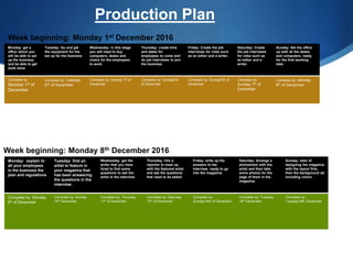 Production Plan
Monday: get a
office which you
will be able to set
up the business
and be able to get
work done.
Tuesday: Go and get
the equipment for the
set up for the business
Wednesday: in this stage
you will need to buy
computers, desks and
chairs for the employees
to work.
Thursday: create time
and dates for
employees to come and
do job interviews to join
the business
Friday: Create the job
interviews for roles such
as an editor and a writer.
Saturday: Create
the job interviews
for roles such as
an editor and a
writer.
Sunday: Set the office
up with all the desks
and computers, ready
for the first working
date.
Complete by:
Monday 1st of
December
Complete by: Tuesday
2nd of December
Complete by: Sunday 7th of
December
Complete by: Sunday7th
of December
Complete by: Sunday7th of
December
Complete by:
Sunday 7th of
December
Complete by: Monday
8th of December
Week beginning: Monday 1st December 2016
Monday: explain to
all your employees
in the business the
plan and regulations
Tuesday: first an
artist to feature in
your magazine that
has been answering
the questions in the
interview.
Wednesday: get the
writer that you have
hired to find some
questions to ask the
artist in the interview.
Thursday: hire a
reporter to meet up
with the featured artist
and ask the questions
that need to be asked
Friday: write up the
answers to the
interview, ready to go
into the magazine.
Saturday: Arrange a
photoshoot with the
artist and then take
some photos for the
page of them in the
magazine.
Sunday: start of
designing the magazine
with the layout first,
then the background ad
including colors
Complete by: Monday
8th of December
Complete by: Sunday
15th December
Complete by: Thursday
11th of December
Complete by: Saturday
13th of December
Complete by:
Sunday14th of December
Complete by: Tuesday
16th December
Complete by:
Tuesday16th December
Week beginning: Monday 8th December 2016
 