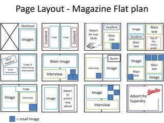 Page Layout - Magazine Flat plan
Masthead
images
Image
Advert
for mac
book
Headline
Main
text
= small image
Content
Content
Image
Image
Headline
Main
text
Main
text
Top of
the
charts
graph
Image of
Artist being
interviewedSmall
description
Main Image
Interview
Image
Quote
Interview
Image
Main
text
Image
Main
text
Interview
Image
Advert
to
artist’s
new
album
Image
Interview
Image
Advert for
Superdry
 