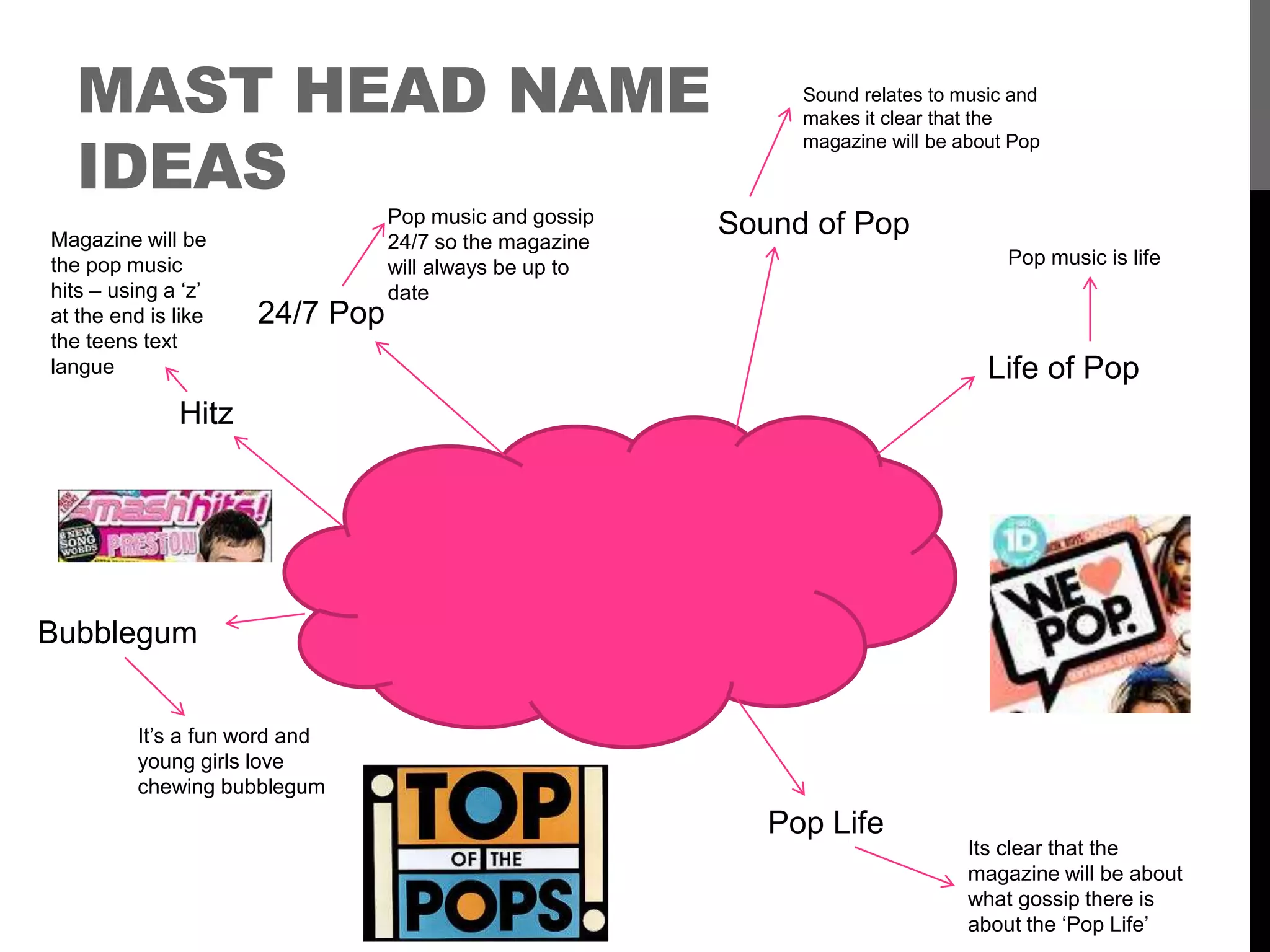 MAST HEAD NAME
IDEAS
Sound of Pop
Life of Pop
24/7 Pop
Pop Life
Bubblegum
Pop music and gossip
24/7 so the magazine
will always be up to
date
Sound relates to music and
makes it clear that the
magazine will be about Pop
Pop music is life
It’s a fun word and
young girls love
chewing bubblegum
Its clear that the
magazine will be about
what gossip there is
about the ‘Pop Life’
Hitz
Magazine will be
the pop music
hits – using a ‘z’
at the end is like
the teens text
langue
 
