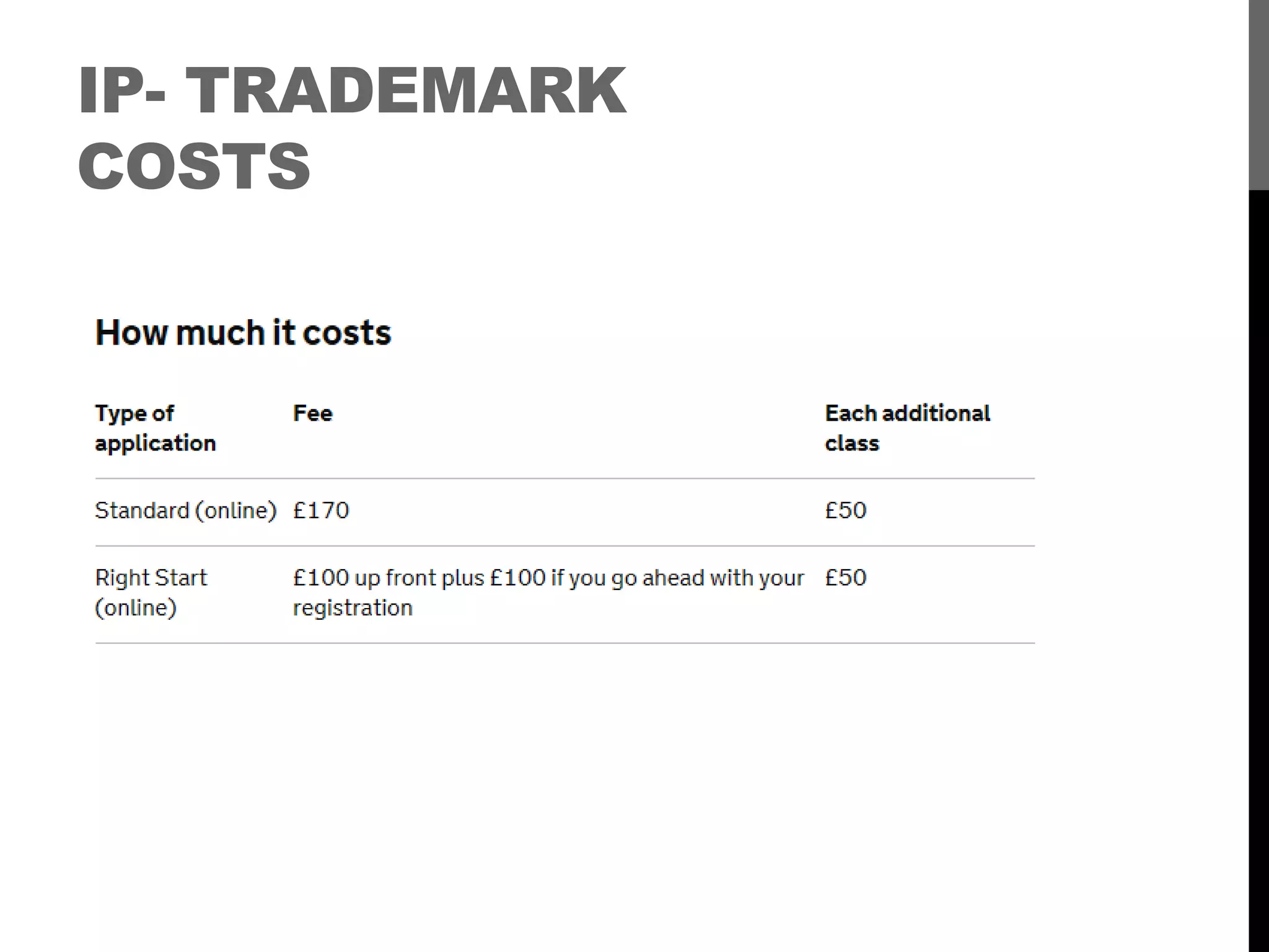 IP- TRADEMARK
COSTS
 
