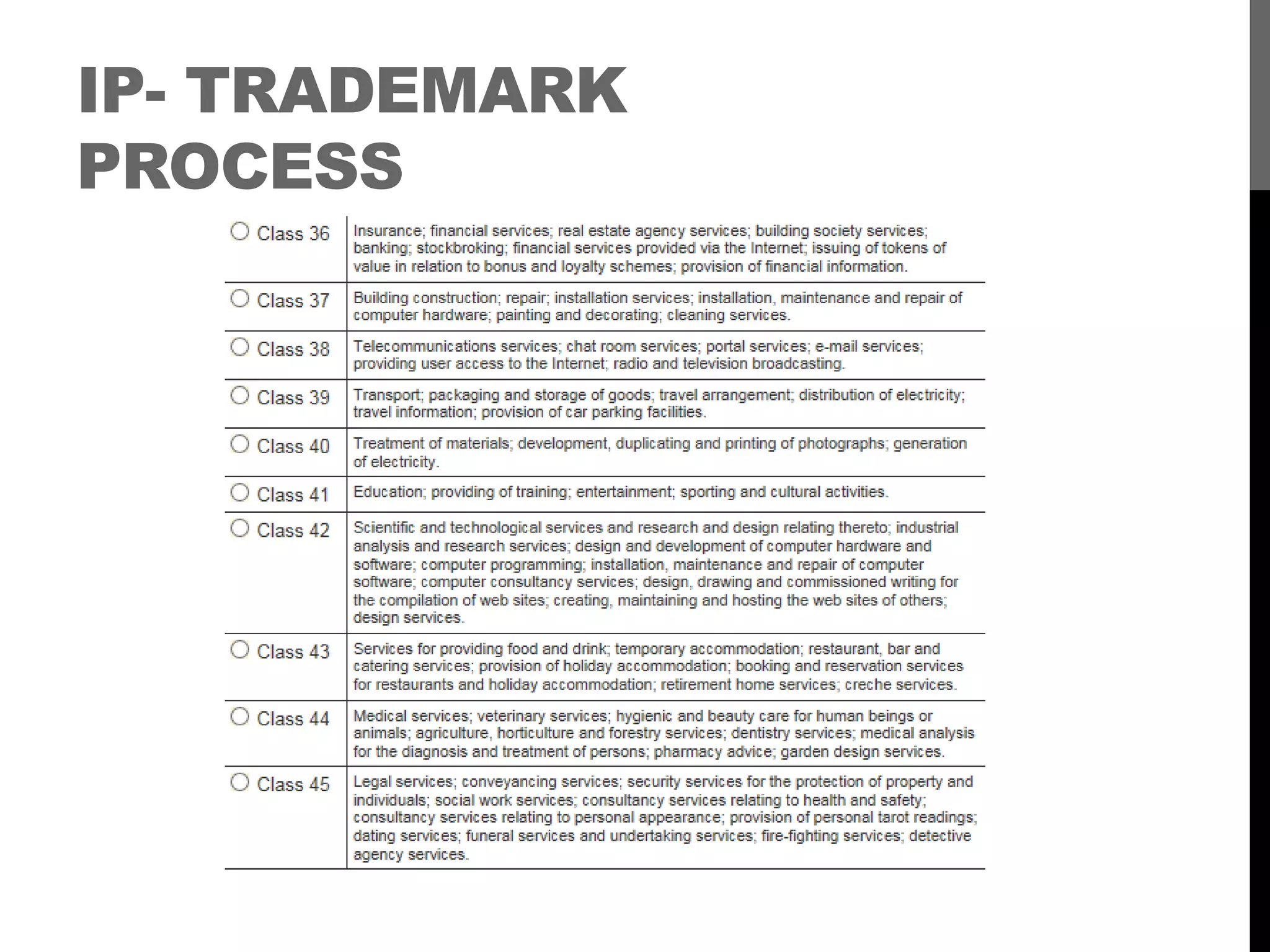 IP- TRADEMARK
PROCESS
 