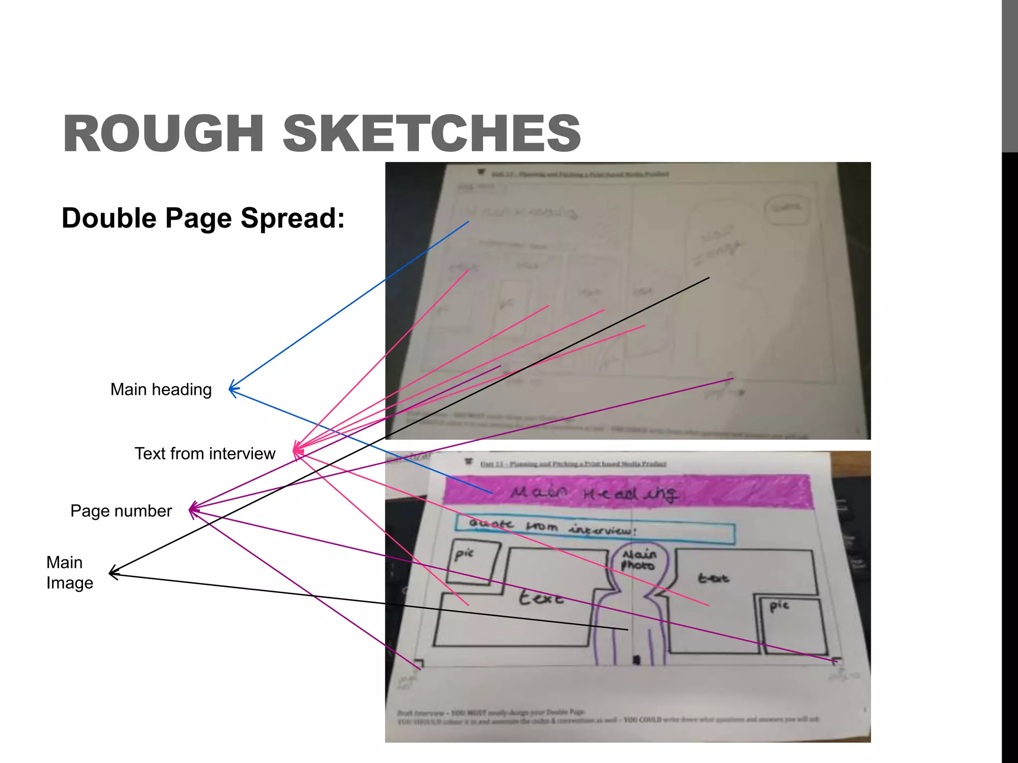 ROUGH SKETCHES
Double Page Spread:
Main heading
Text from interview
Page number
Main
Image
 