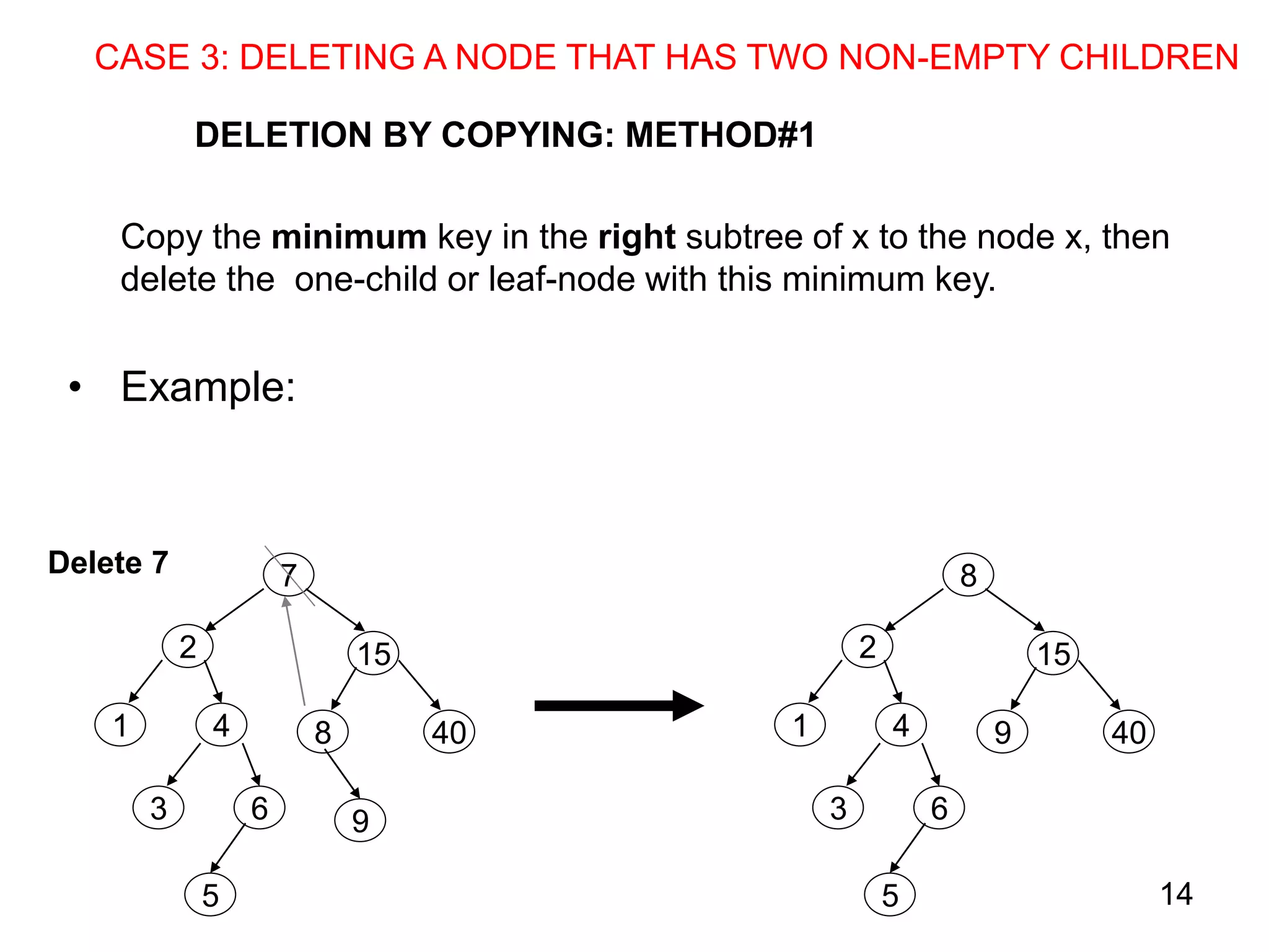 Unit14_BinarySearchTree.ppt