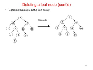 Unit14_BinarySearchTree.ppt