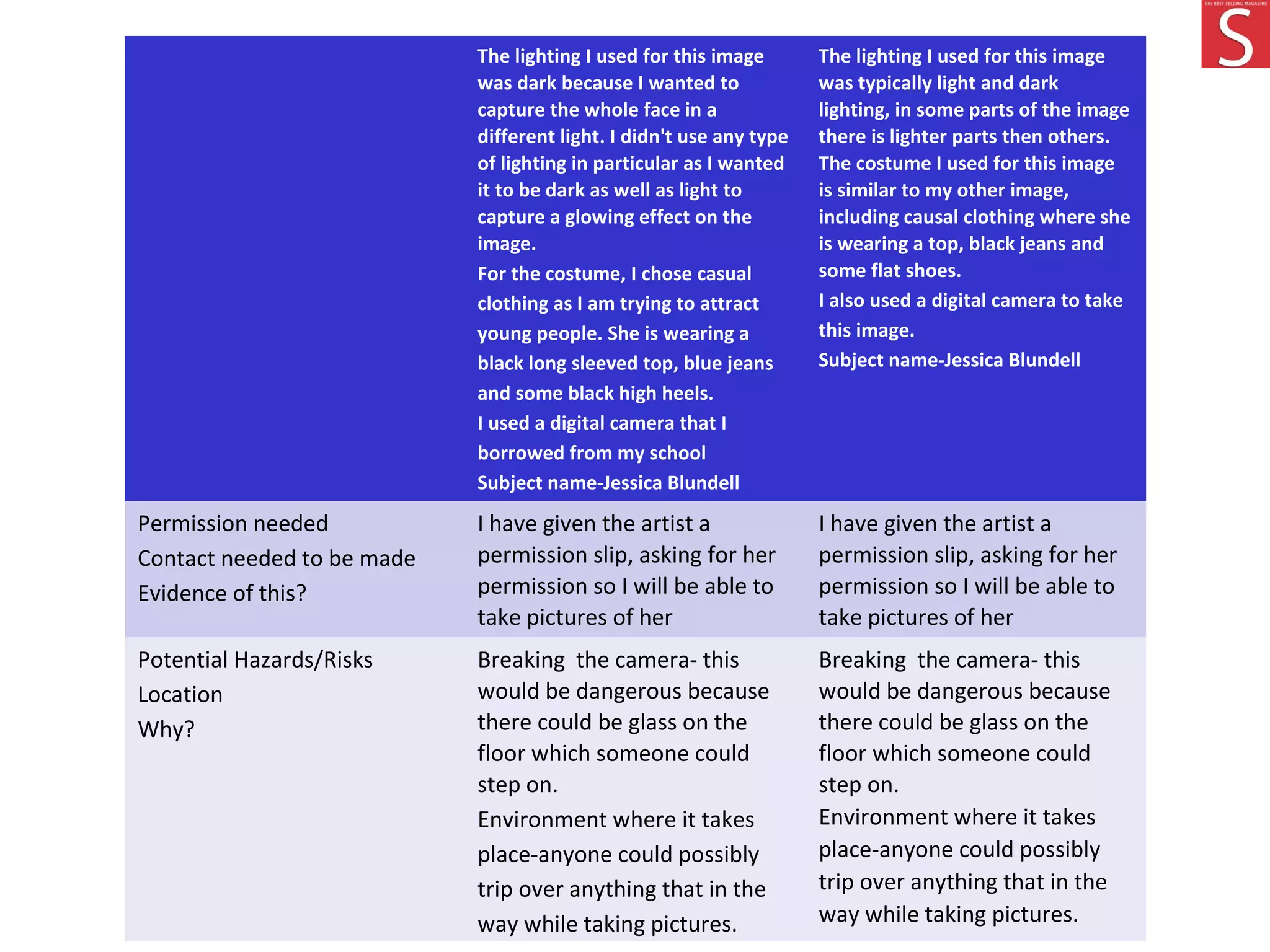 The lighting I used for this image
was dark because I wanted to
capture the whole face in a
different light. I didn't use any type
of lighting in particular as I wanted
it to be dark as well as light to
capture a glowing effect on the
image.
For the costume, I chose casual
clothing as I am trying to attract
young people. She is wearing a
black long sleeved top, blue jeans
and some black high heels.
I used a digital camera that I
borrowed from my school
Subject name-Jessica Blundell
The lighting I used for this image
was typically light and dark
lighting, in some parts of the image
there is lighter parts then others.
The costume I used for this image
is similar to my other image,
including causal clothing where she
is wearing a top, black jeans and
some flat shoes.
I also used a digital camera to take
this image.
Subject name-Jessica Blundell
Permission needed
Contact needed to be made
Evidence of this?
I have given the artist a
permission slip, asking for her
permission so I will be able to
take pictures of her
I have given the artist a
permission slip, asking for her
permission so I will be able to
take pictures of her
Potential Hazards/Risks
Location
Why?
Breaking the camera- this
would be dangerous because
there could be glass on the
floor which someone could
step on.
Environment where it takes
place-anyone could possibly
trip over anything that in the
way while taking pictures.
Breaking the camera- this
would be dangerous because
there could be glass on the
floor which someone could
step on.
Environment where it takes
place-anyone could possibly
trip over anything that in the
way while taking pictures.
 