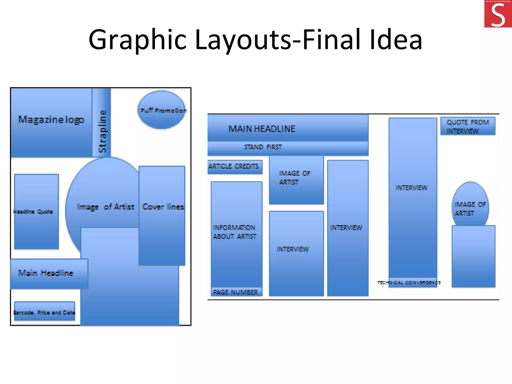 Graphic Layouts-Final Idea
 