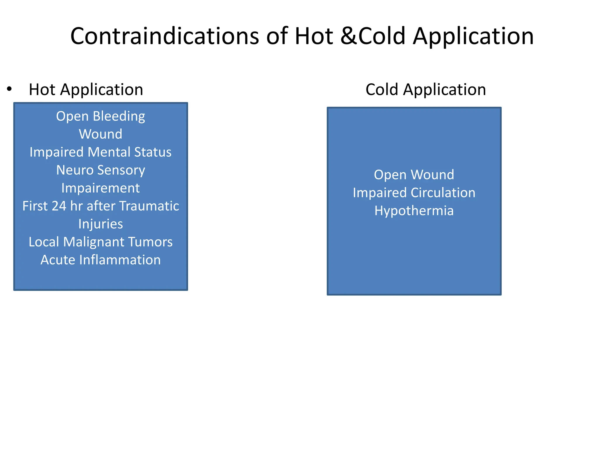 Contraindications of Hot &Cold Application
• Hot Application Cold Application
Open Bleeding
Wound
Impaired Mental Status
Neuro Sensory
Impairement
First 24 hr after Traumatic
Injuries
Local Malignant Tumors
Acute Inflammation
Open Wound
Impaired Circulation
Hypothermia
 
