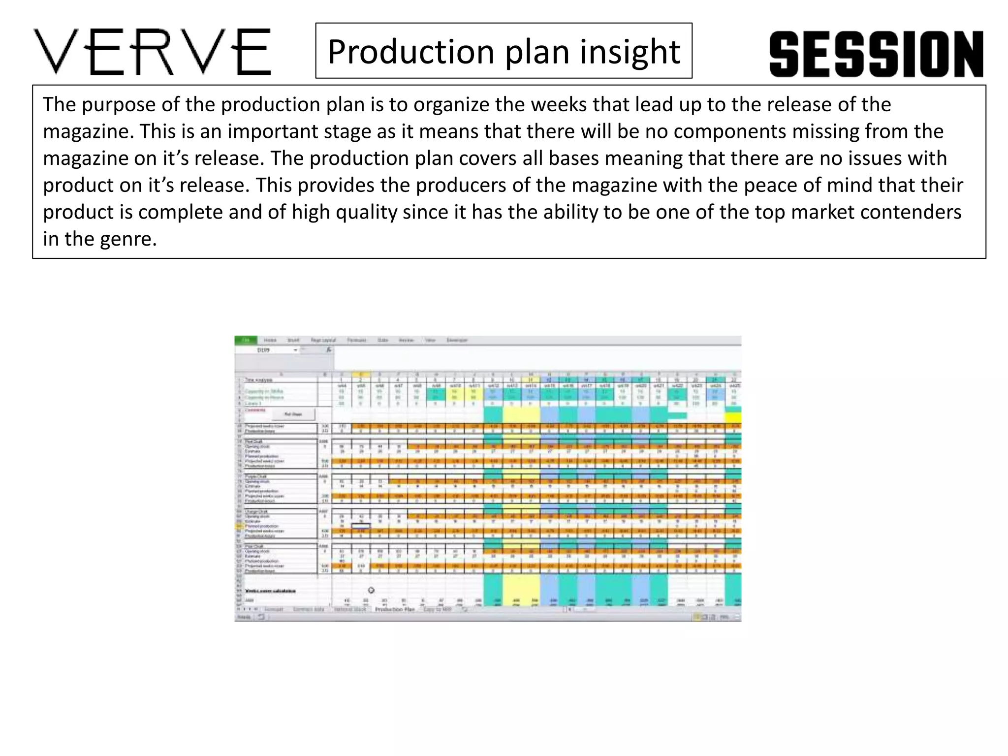 Production plan insight
The purpose of the production plan is to organize the weeks that lead up to the release of the
magazine. This is an important stage as it means that there will be no components missing from the
magazine on it’s release. The production plan covers all bases meaning that there are no issues with
product on it’s release. This provides the producers of the magazine with the peace of mind that their
product is complete and of high quality since it has the ability to be one of the top market contenders
in the genre.
 