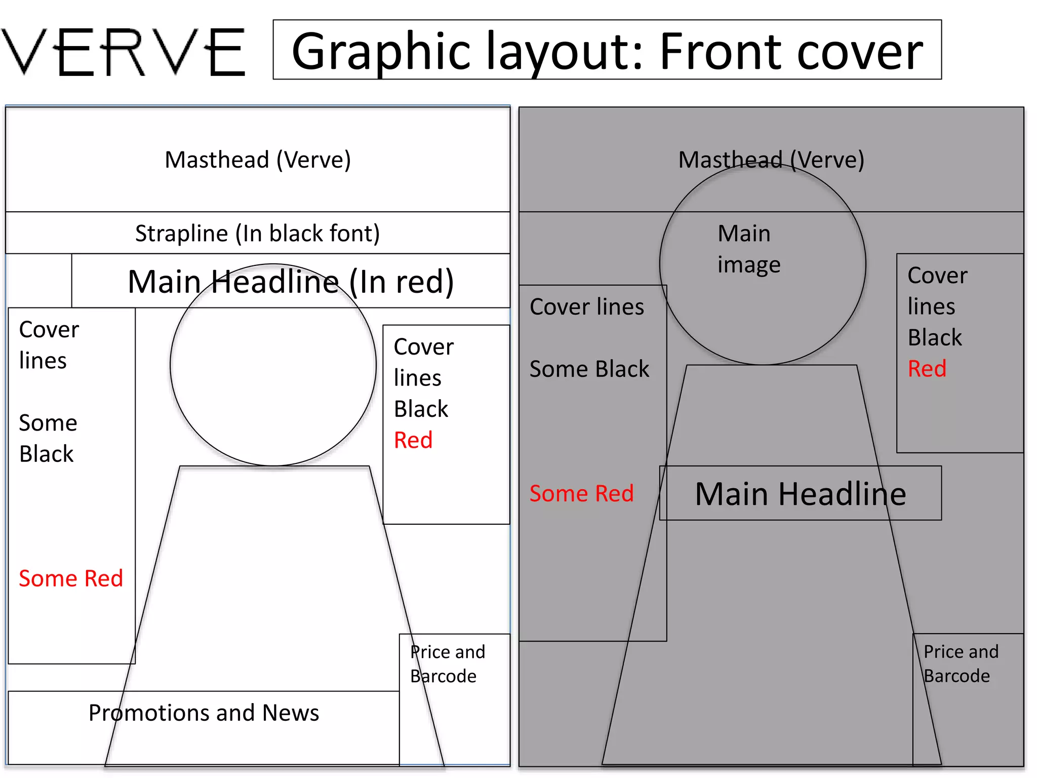 Graphic layout: Front cover
Masthead (Verve)
Strapline (In black font)
Main Headline (In red)
Cover
lines
Some
Black
Some Red
Cover
lines
Black
Red
Price and
Barcode
Promotions and News
Masthead (Verve)
Price and
Barcode
Main Headline
Main
image
Cover lines
Some Black
Some Red
Cover
lines
Black
Red
 