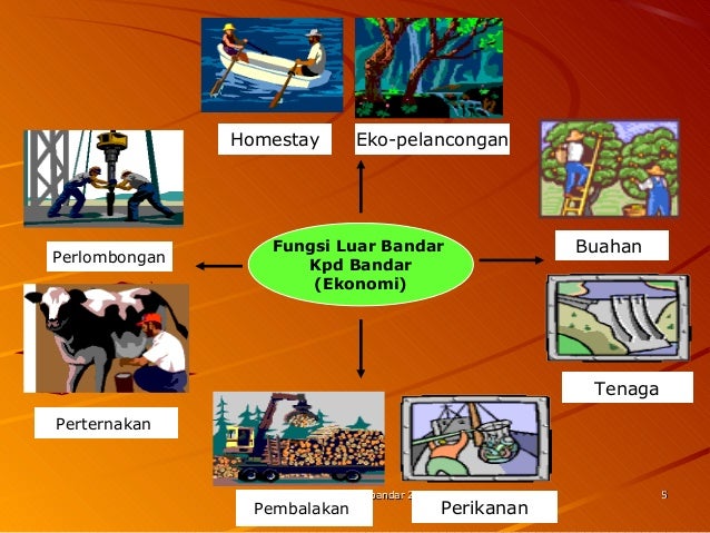 Unit 14 fungsi luar bandar dan bandar