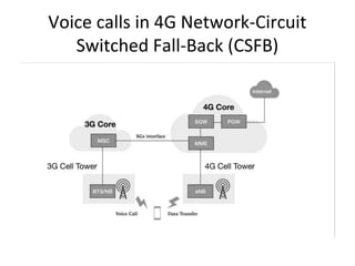 Voice calls in 4G Network-Circuit
Switched Fall-Back (CSFB)
 