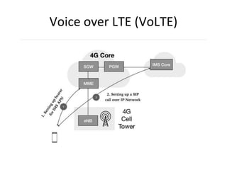 Voice over LTE (VoLTE)
 
