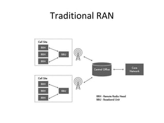 Traditional RAN
 