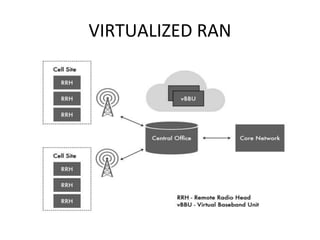 VIRTUALIZED RAN
 