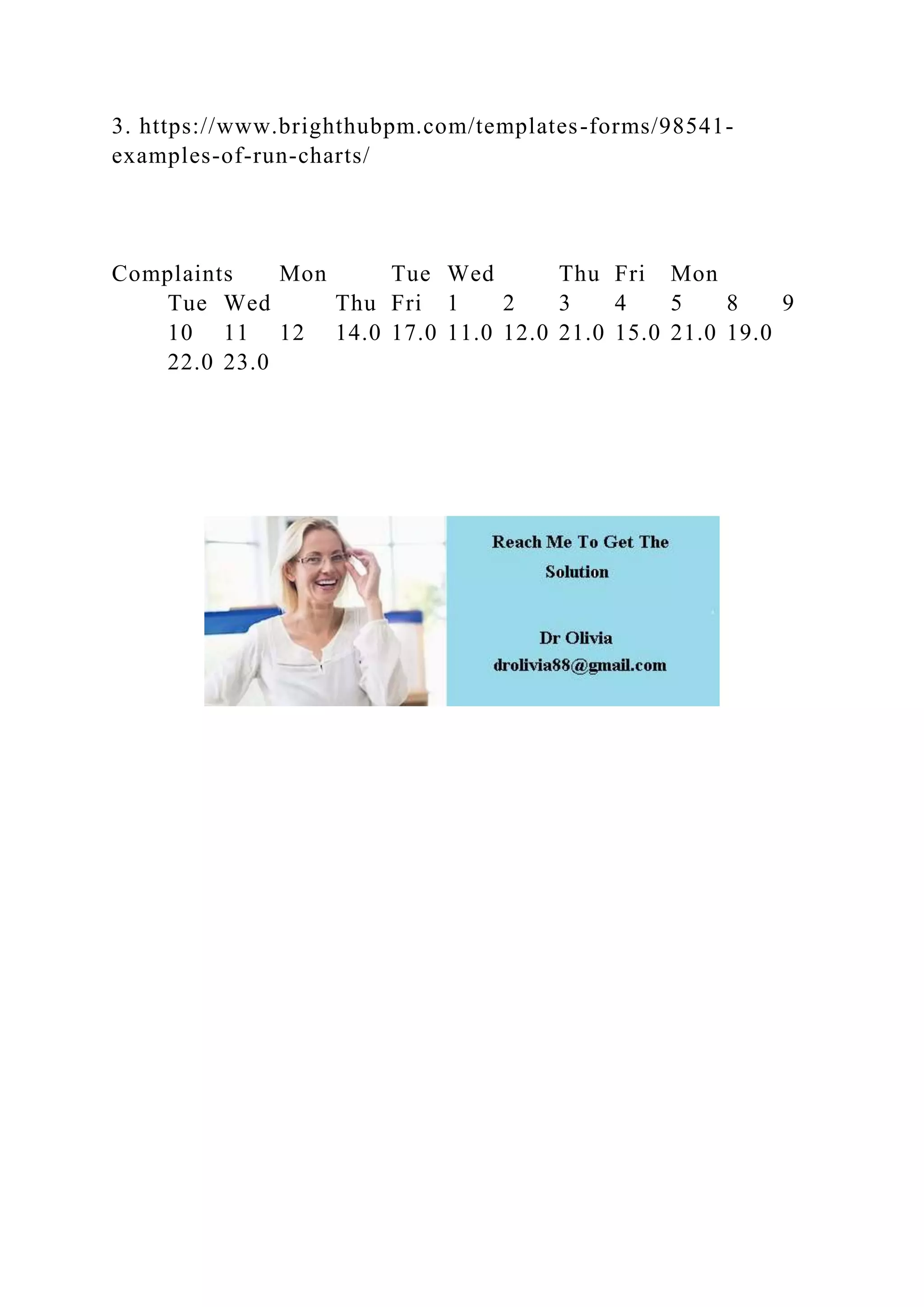 3. https://www.brighthubpm.com/templates-forms/98541-
examples-of-run-charts/
Complaints Mon Tue Wed Thu Fri Mon
Tue Wed Thu Fri 1 2 3 4 5 8 9
10 11 12 14.0 17.0 11.0 12.0 21.0 15.0 21.0 19.0
22.0 23.0
 